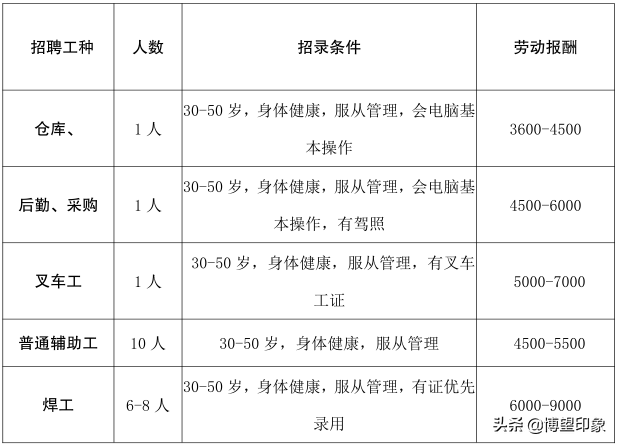 博望区19家企业等你来