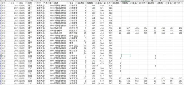 2022年福建高考集美大学招生录取大数据，全网最全集美大学数据