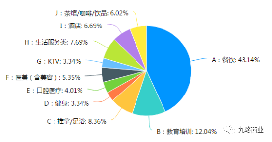 防疫阻击战——福州商业市场态势分析