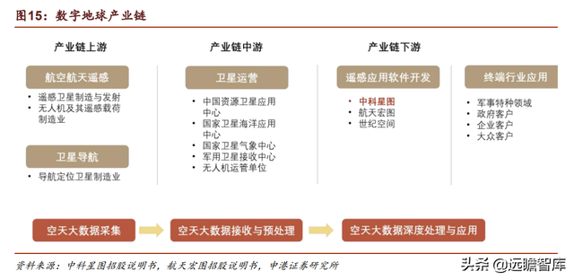 星图慧眼，洞察天地，中科星图：布局“航天测运控”延展产业链