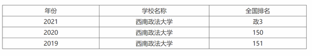 历经风雨七十载的西南政法大学，现状心酸