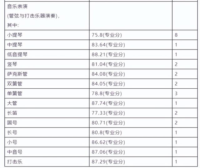 名校推荐 | 南京艺术学院2023报考攻略