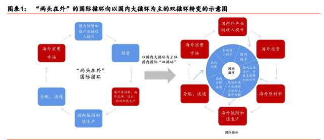 装备制造业2021年度策略：重塑估值，聚焦三大主线