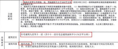 土拍｜南通11月土拍揽金48.5亿 12月多宗优质地块吸睛