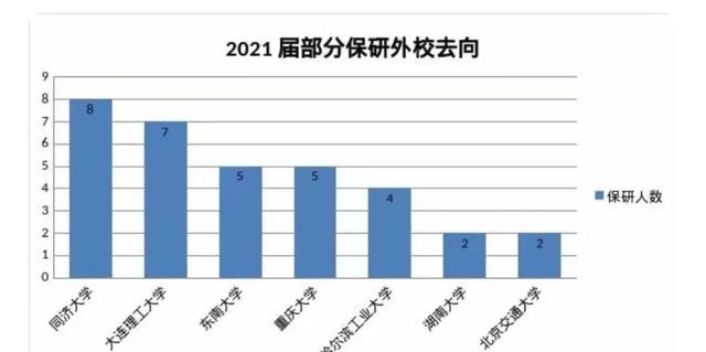 放弃山东建筑大学，选择沈阳建筑大学的那些人，后悔了吗？