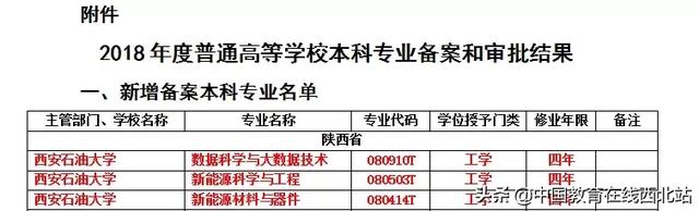 官宣 | 西安石油大学新增3个本科专业 你了解多少？