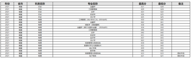 难度不输985！这18所大学，2022高考生看到都摇头