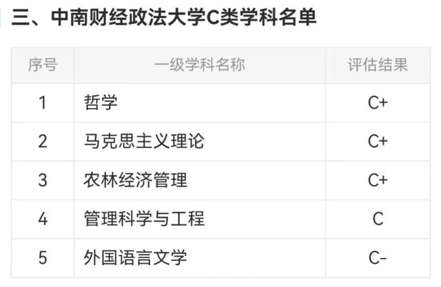 2023湖北高校排名最新出炉，武汉大学地位稳固，中南财大跻身前三