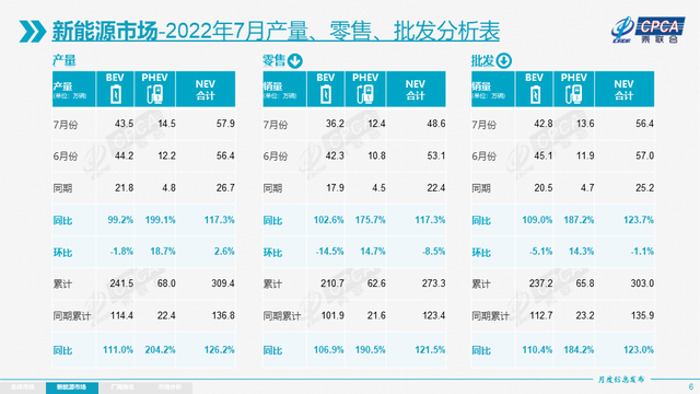 新能源汽车技术专业就业前景？知道新能源汽车行业火还不抓紧学习