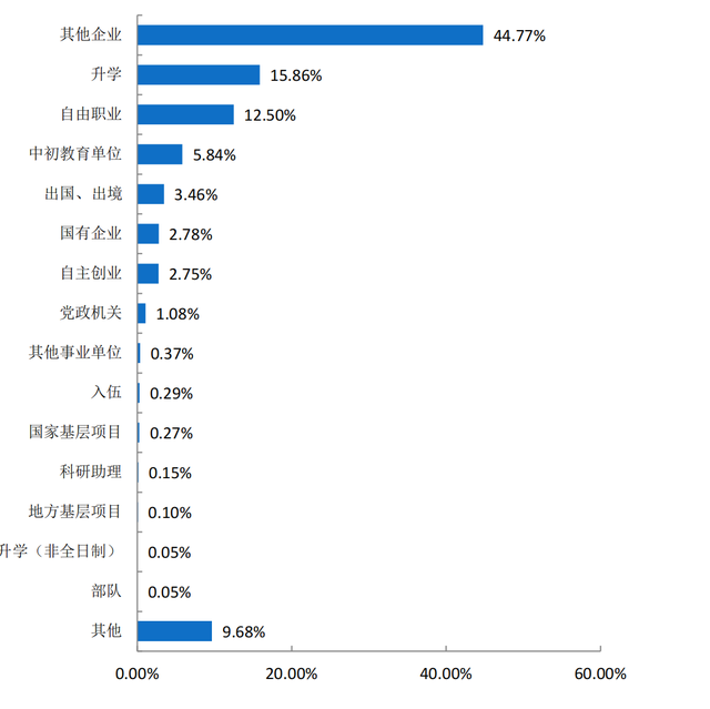 辽宁师范大学、沈阳师范大学：除师范专业，还有其他特色专业吗？