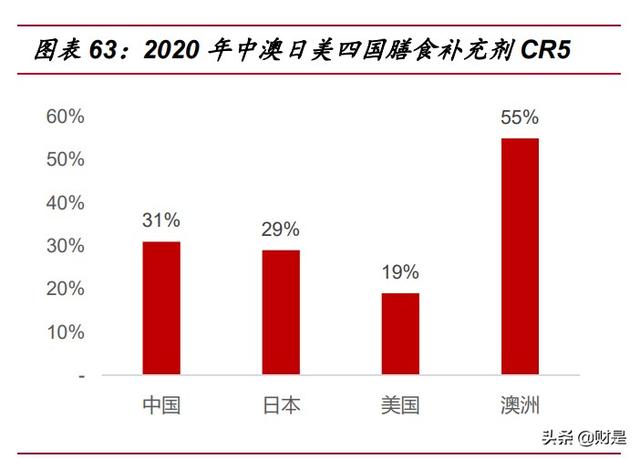 保健品行业研究：乘变革之风，探万亿蓝海