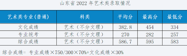 设计强校湖北工业大学招生590人，2023年艺术类专业录取分数线？