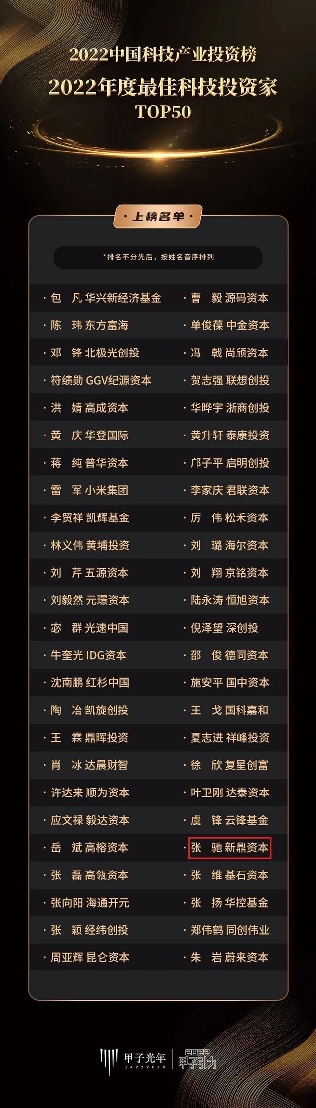 新鼎资本荣获2022年度中国最佳硬科技私募股权投资机构TOP50