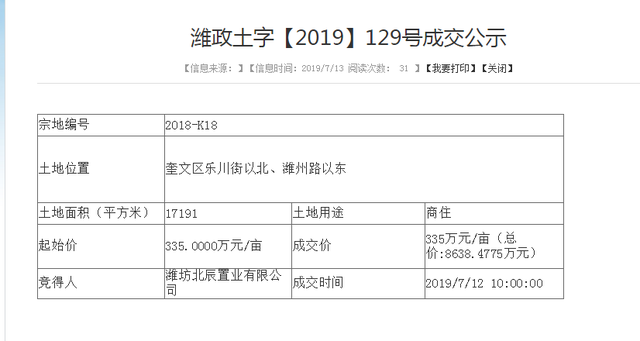 融创、新力继续拿地、听说中粮也来了，潍坊地产将上演怎样的大戏