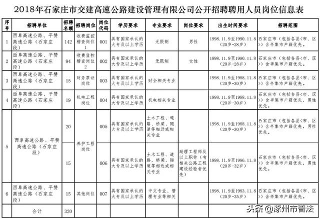 事业单位+有编制！河北最新招聘来了！快看具体职位表