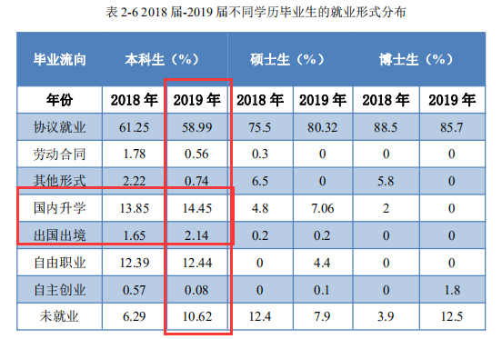 哈尔滨理工大学20年招生要求及往年就业情况