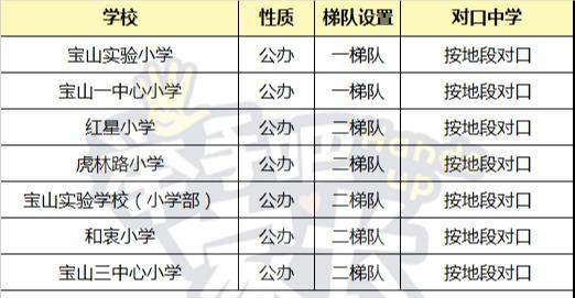 上海16区公办小学民间梯队排行榜，教育资源真的平均吗？