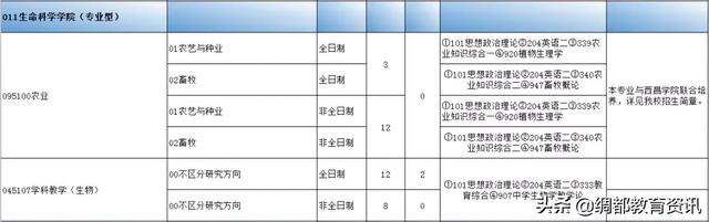 四川南充：西华师范大学2020年硕士研究生招生专业目录