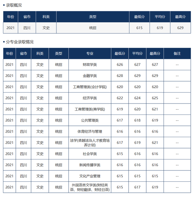 难度不输985！这18所大学，2022高考生看到都摇头