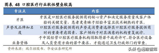 23年风雨兼程，瑞尔集团：厚积薄发，高端牙科医疗连锁开拓者