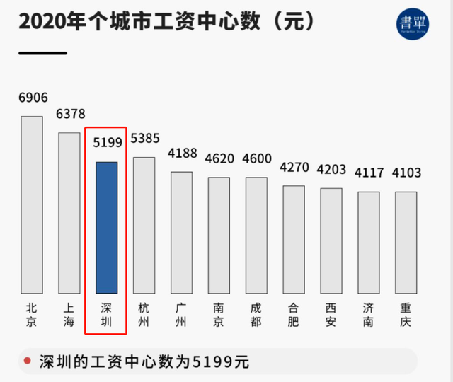 网上人人都说月入过万，现实中四千的一大把，做人就不能真诚点吗