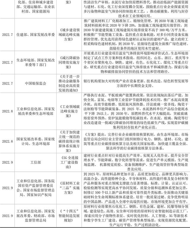 【世经研究】全国建材行业发展现状及银行授信指引