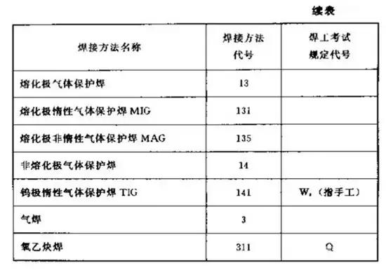 焊接图纸符号解析，不做焊工也要收藏起来