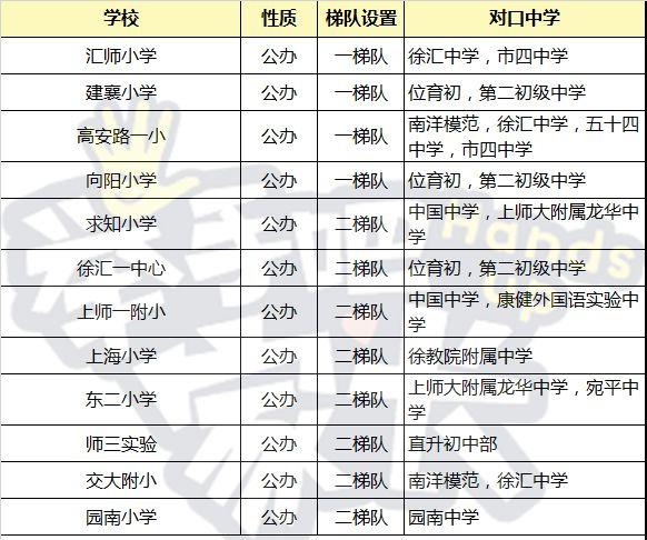 上海16区公办小学民间梯队排行榜，教育资源真的平均吗？