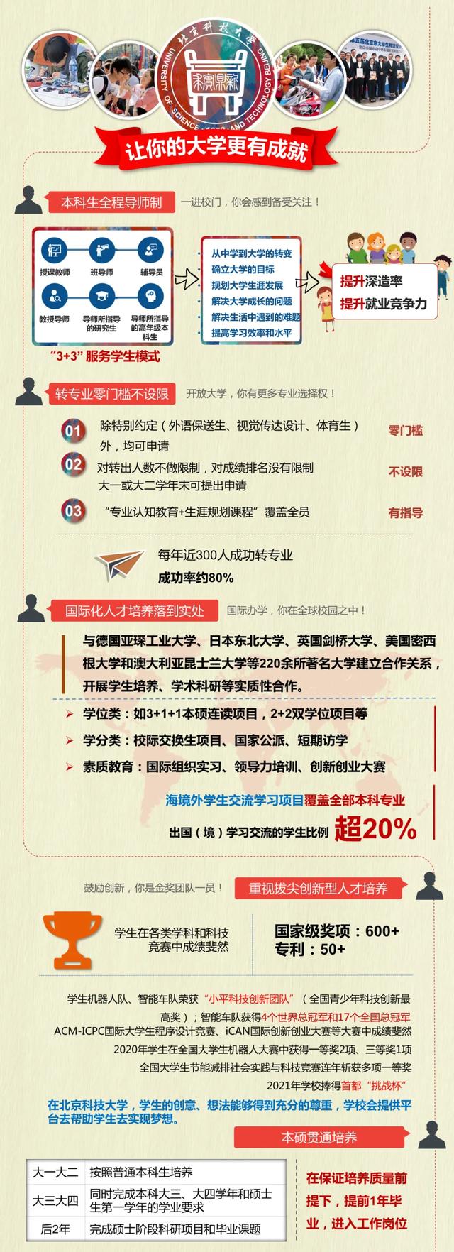 一图读懂北科大2021年本科招生！