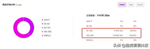 不玩套路不送福利，贵人鸟×铁山靠联名产品直播销售4000万