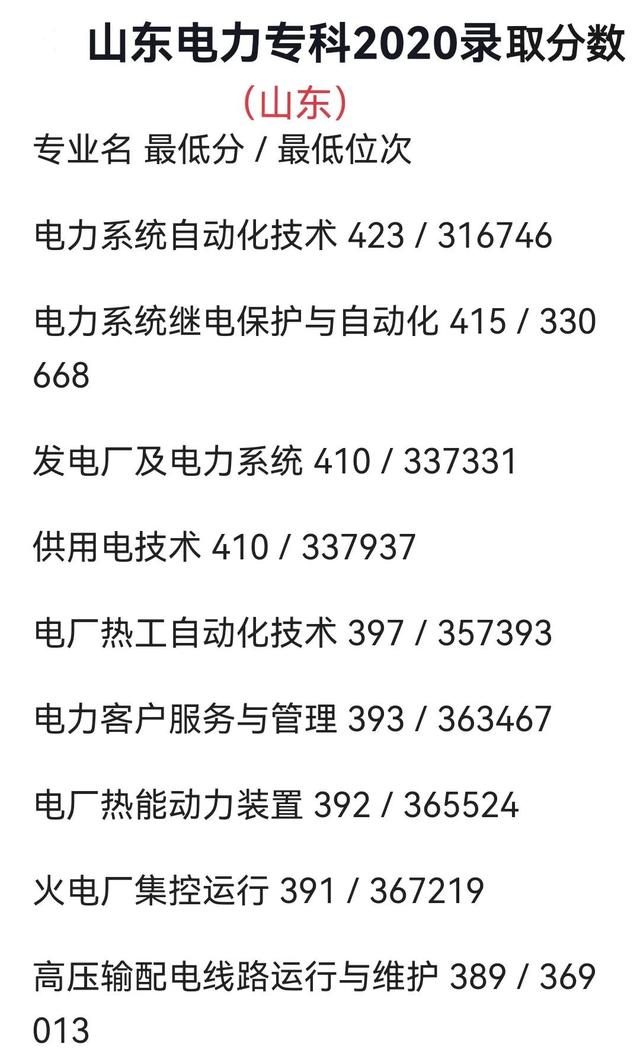 最值得报的专科学校之一：山东电力高等专科学校