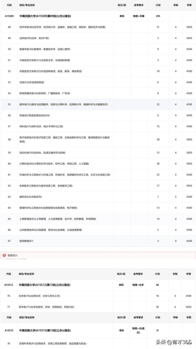 中南民族大学—老牌一本保底《李老师高考升学详解》