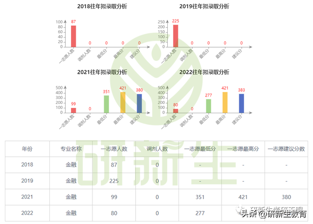 24/25考研择校︱江西财经大学金融专硕考情分析！