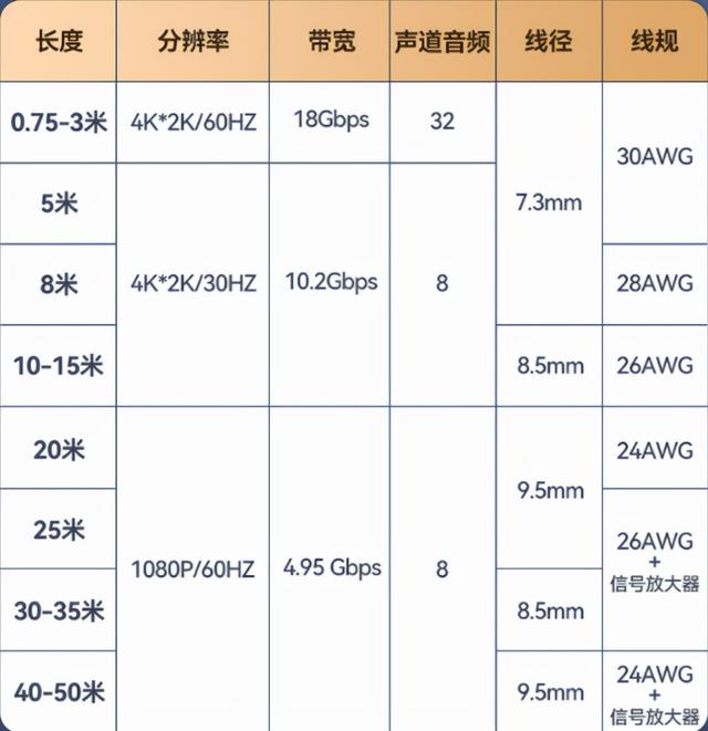 新买的显示器总是很模糊！HDMI线到底该怎么选？