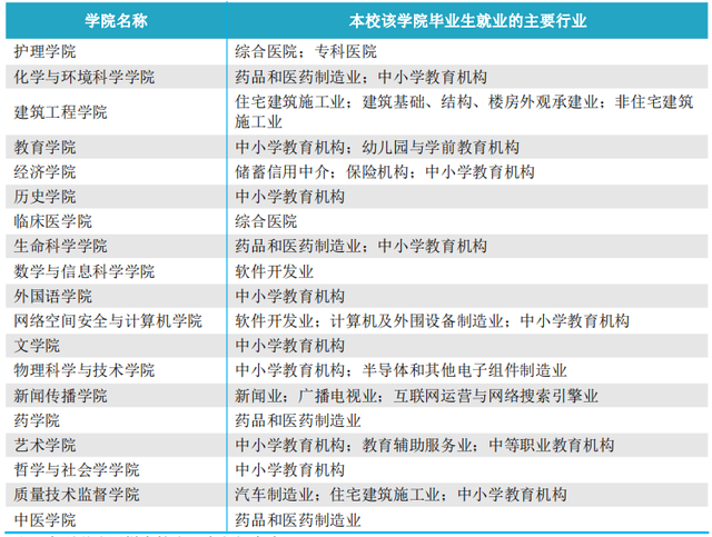 河北大学2020届本科毕业生：平均月收入5354元