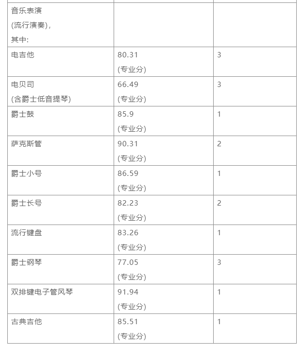 名校推荐 | 南京艺术学院2023报考攻略