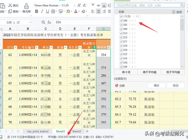 福建农林大学考研数据分析，80%专业需调剂，分数不低，不可小觑