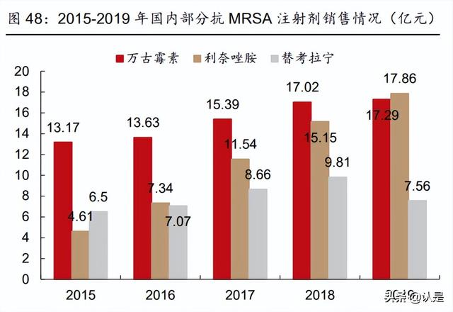 华润三九研究报告：非处方药品牌龙头，中药**颗粒创优