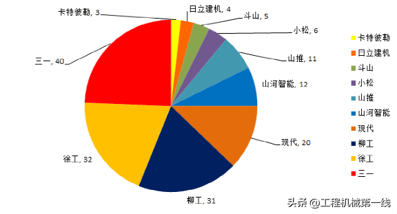 看了卡特小松10余新挖机，才明白“更大型”是未来趋势！11月跟踪