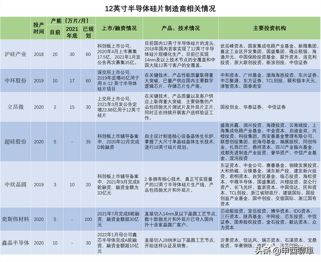 国之重器：半导体材料国产化替代系列--半导体硅片（产业地图）