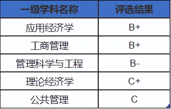 天津的宝藏高校盘点