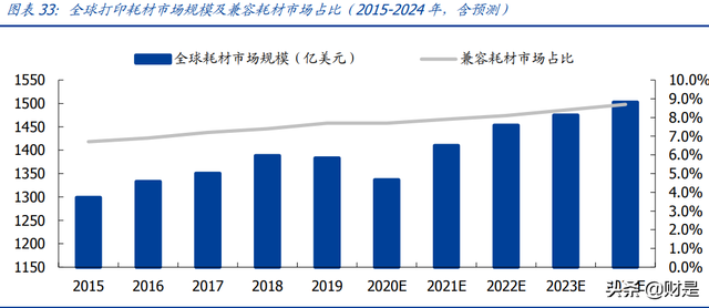 打印机行业-纳思达研究报告：高端制造全球替代的打印机践行者