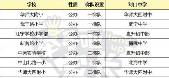 上海16区公办小学民间梯队排行榜，教育资源真的平均吗？