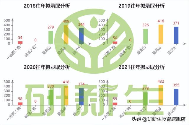 23择校指南｜华南理工大学机械工程专业考研考情分析