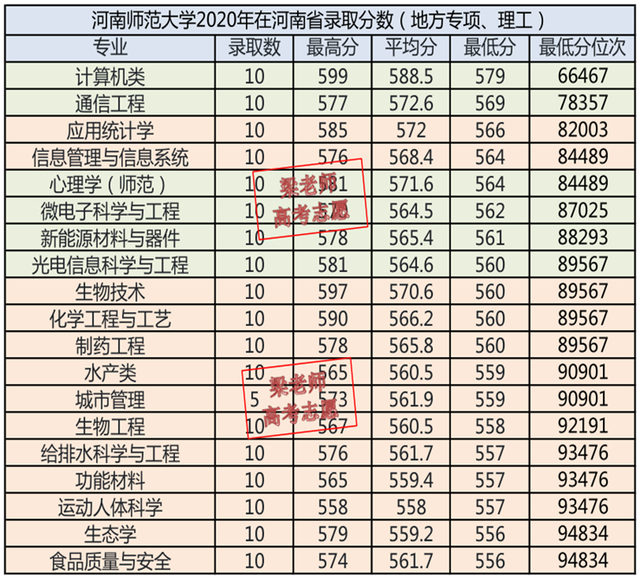 河南师范大学2021年报考指南（文字版、供家长们收藏）