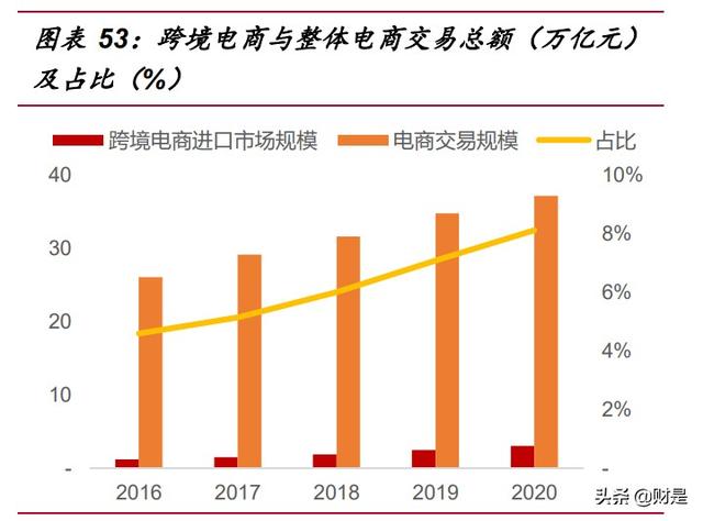 保健品行业研究：乘变革之风，探万亿蓝海