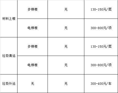 穷的口袋布靠布！装修这20种主辅材料也要舍得花钱！附好用品牌