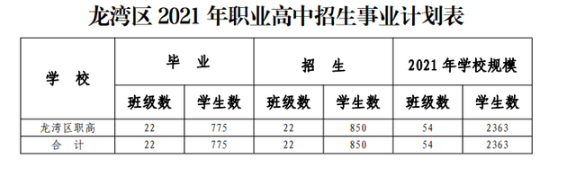 温州中职学校信息盘点！热门学校分数线超过普高