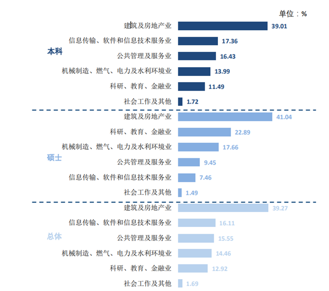 天津的宝藏高校盘点