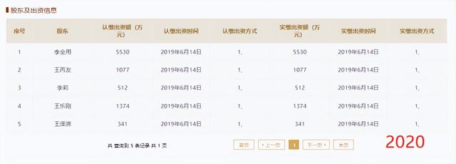 信通电子IPO：依赖税收优惠与xx补助，募投项目扩产能未披露